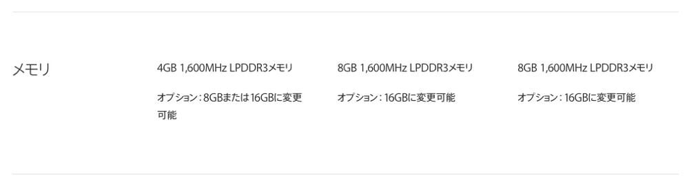 Mac mini cto